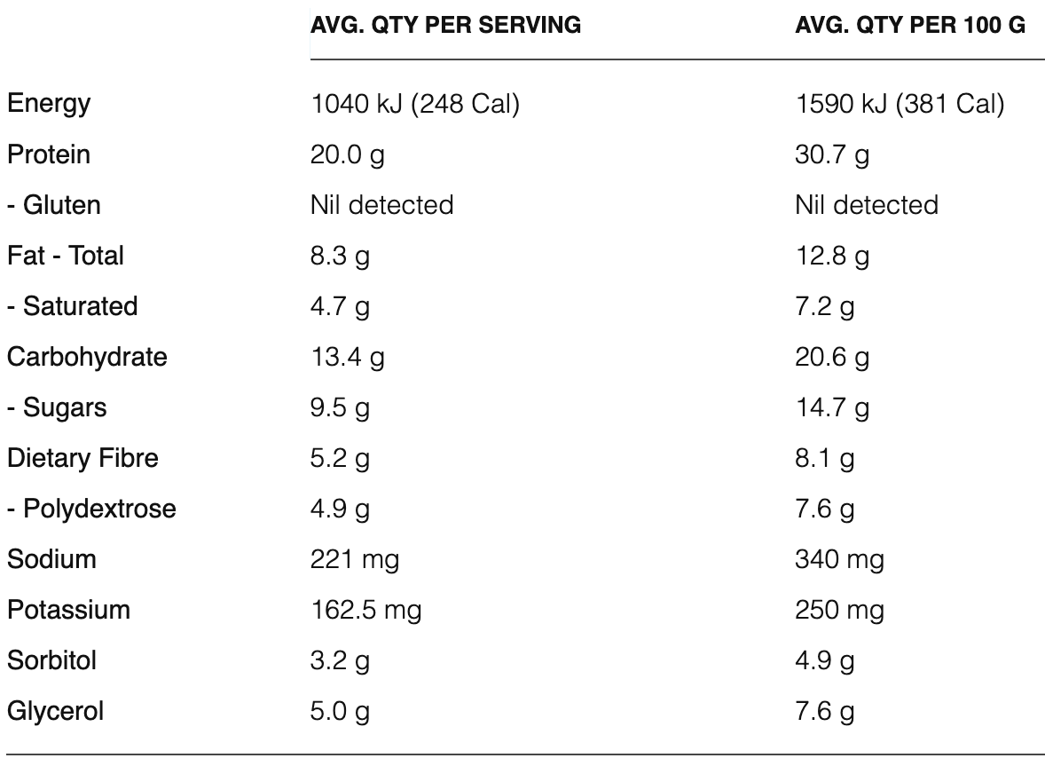Nutrition Information Lemon Crisp